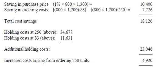 Determine Annual Effective Cost Financial Accounting
